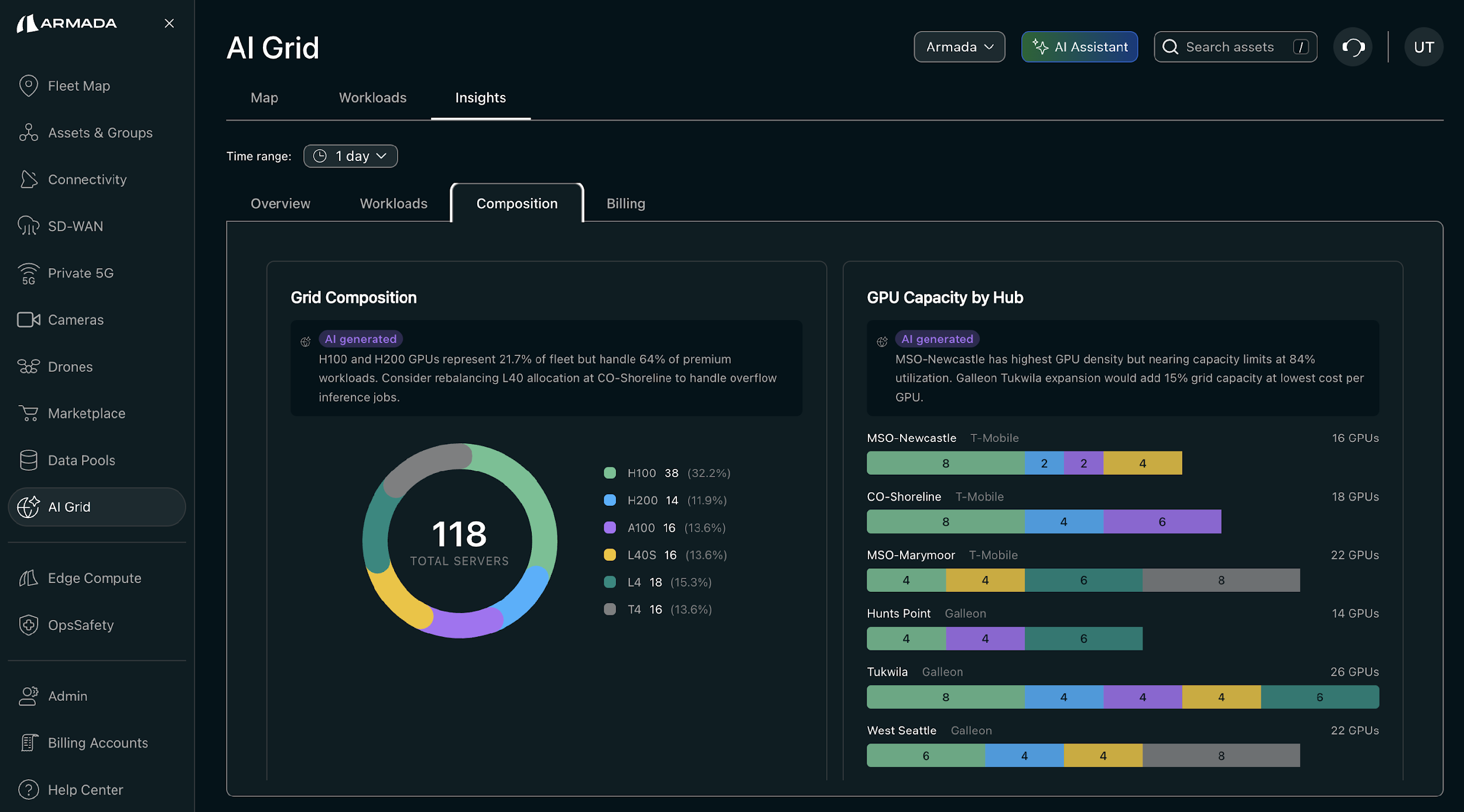 Grid Capacity and Composition