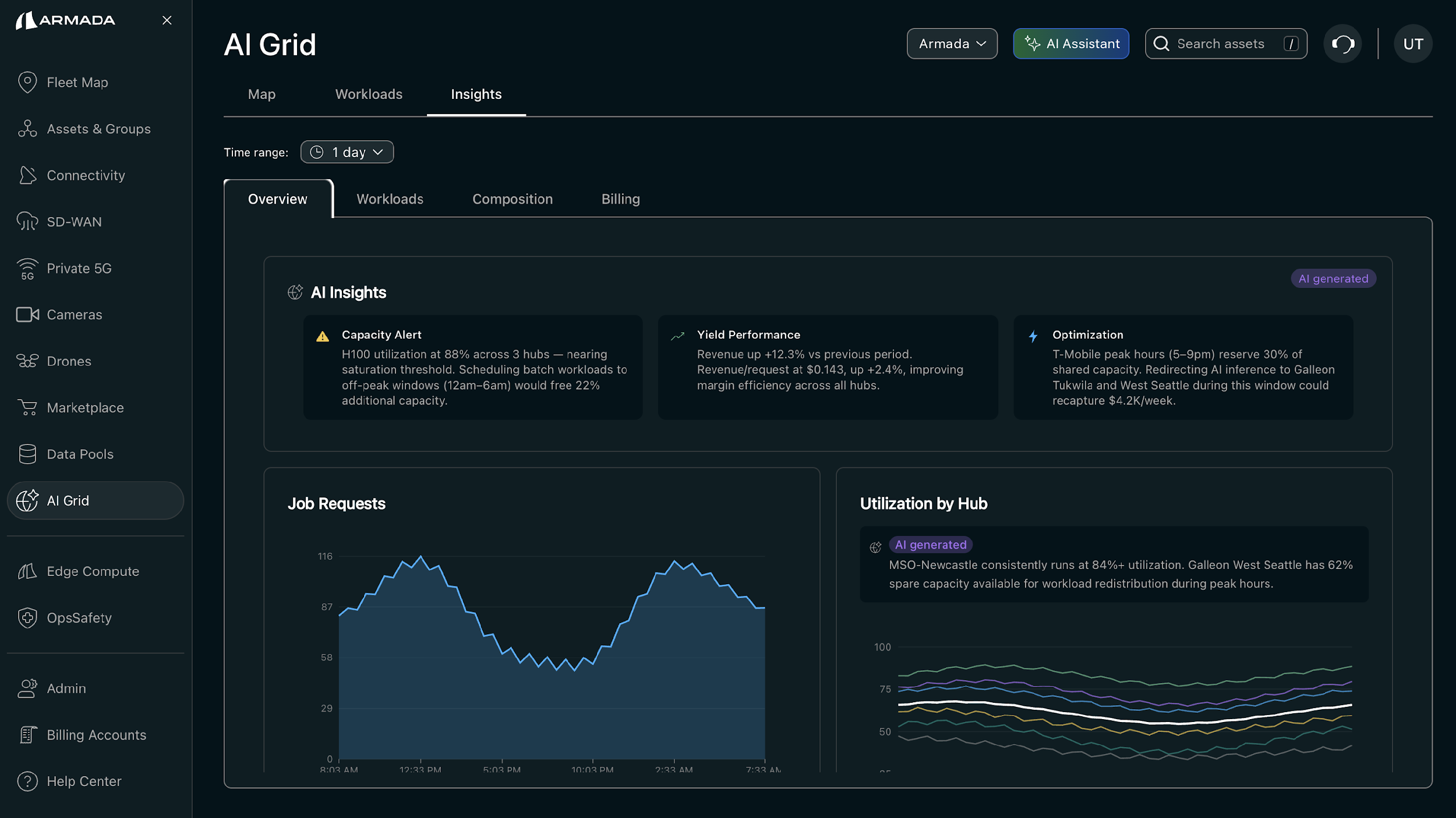 Monitoring and Observability for AI Grid