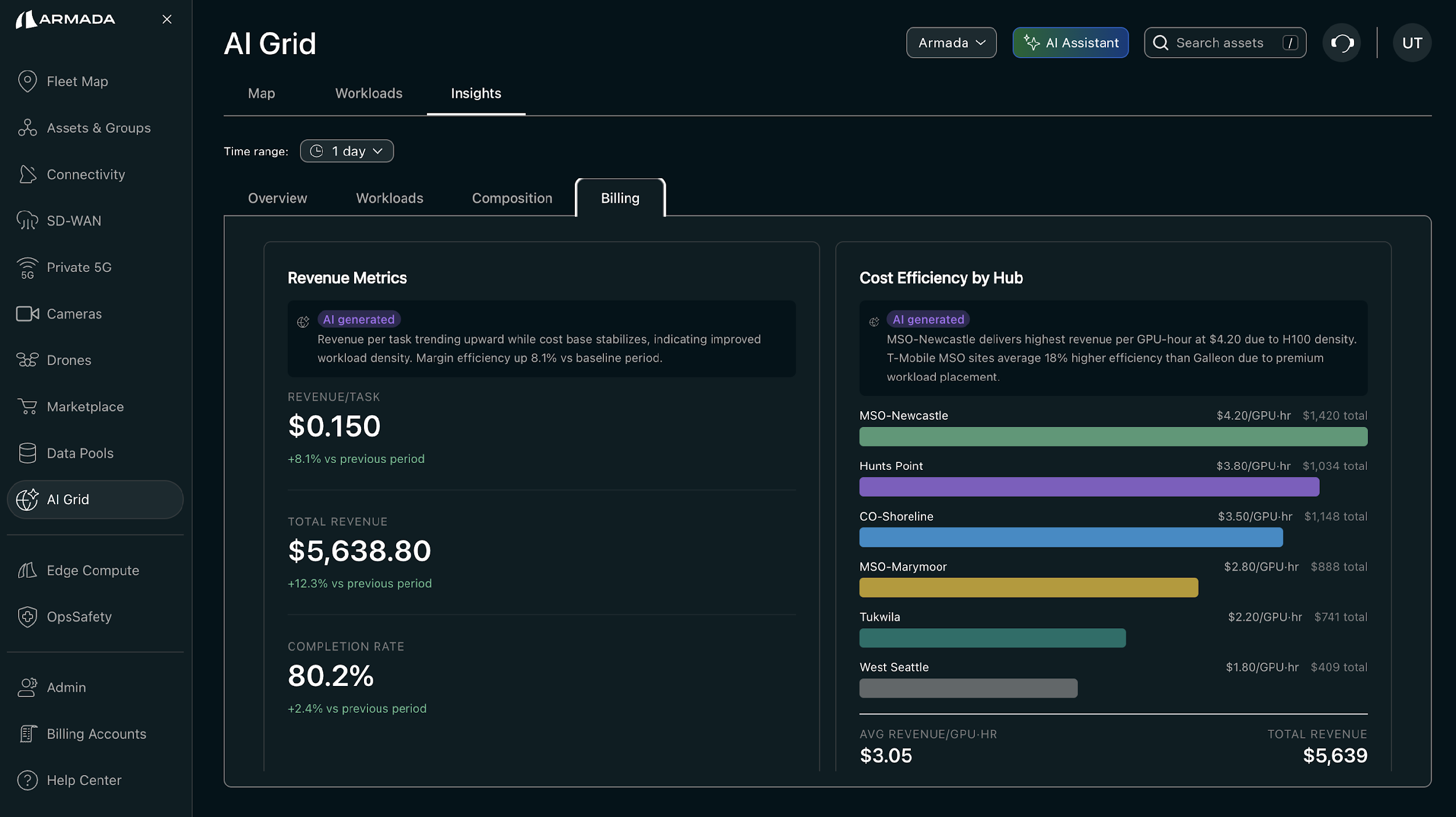 AI Grid Revenue Metrics and Cost Optimization