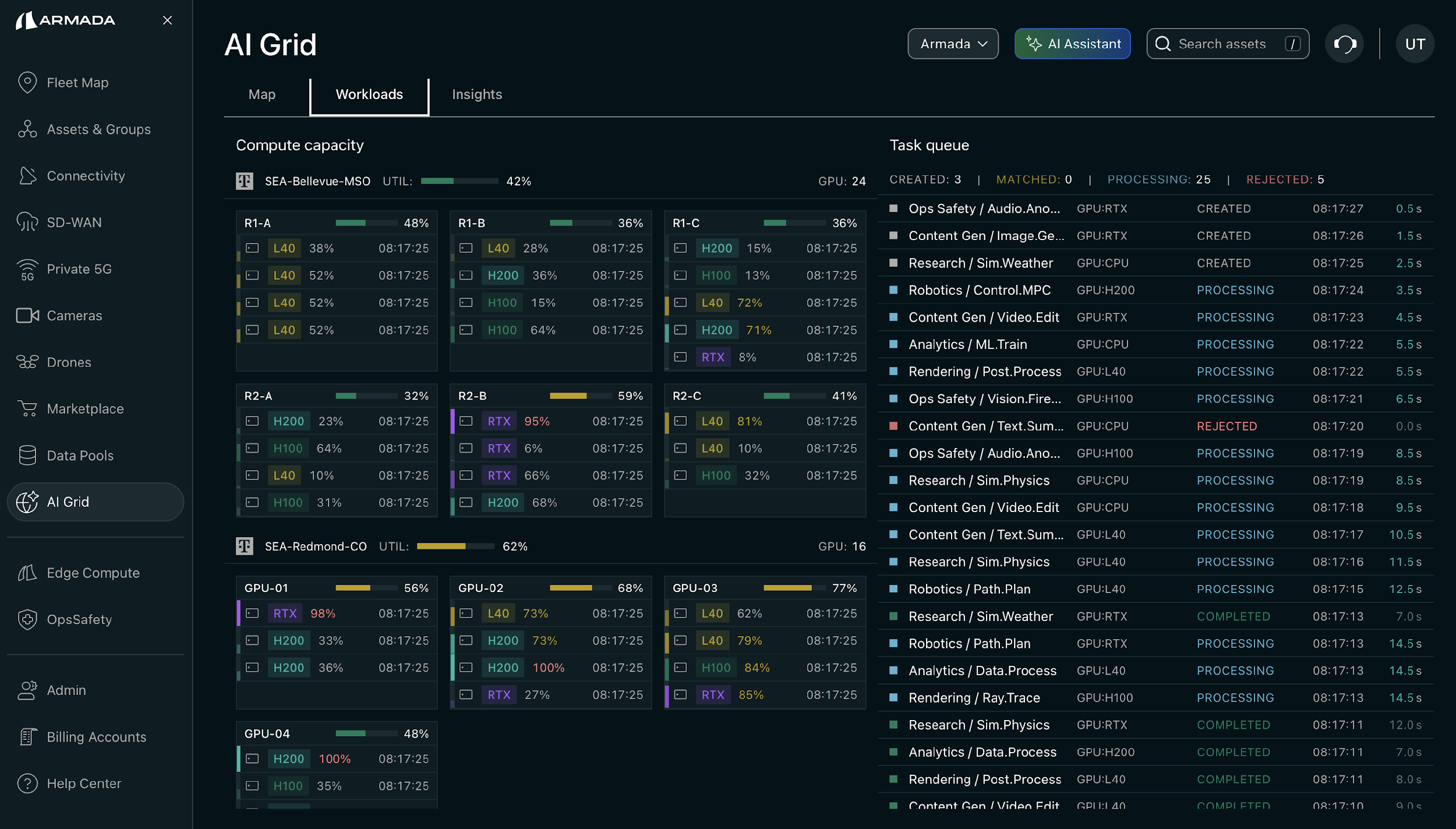 AI Grid workload allocation