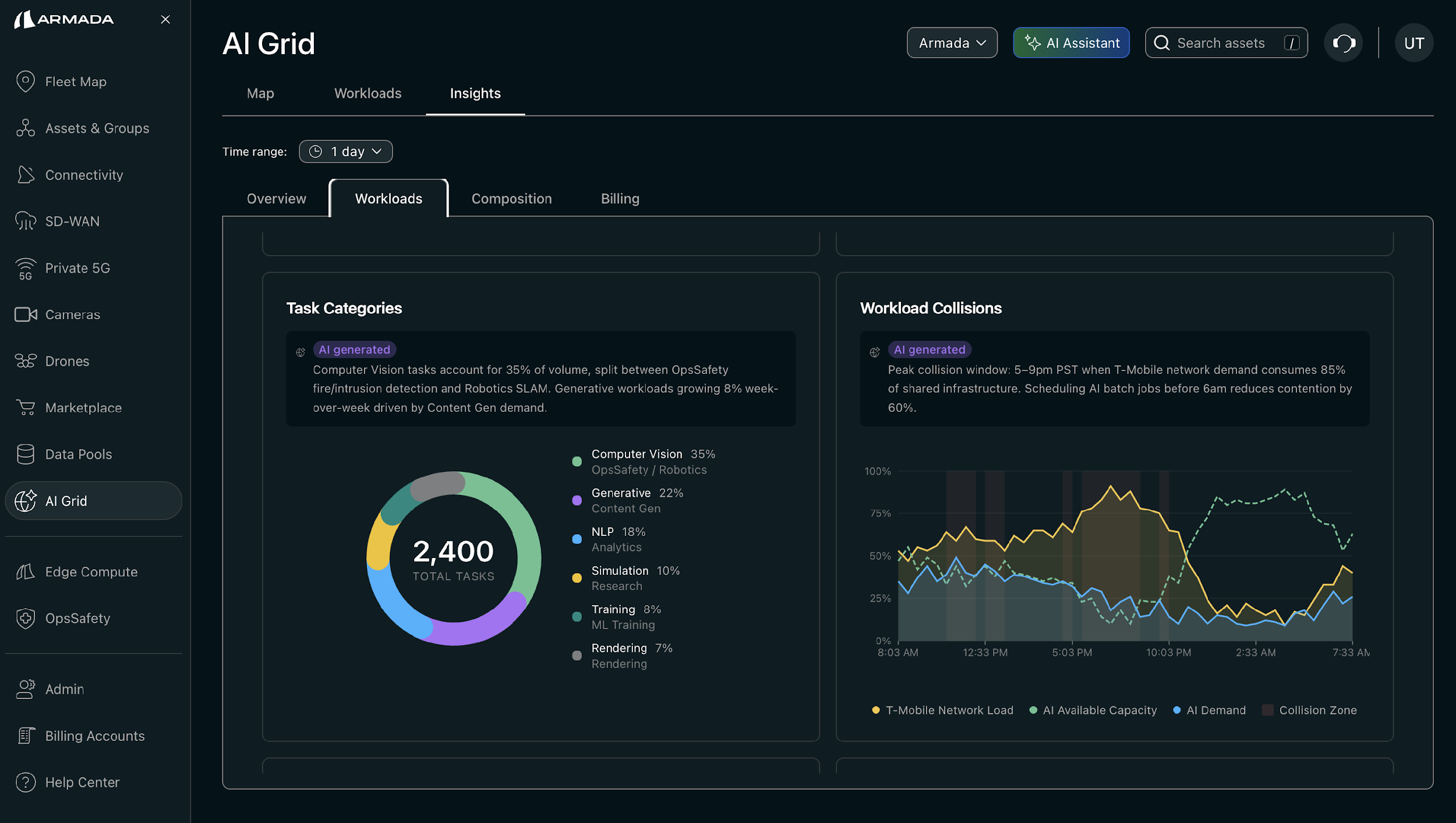 AI Grid Workload Allocation