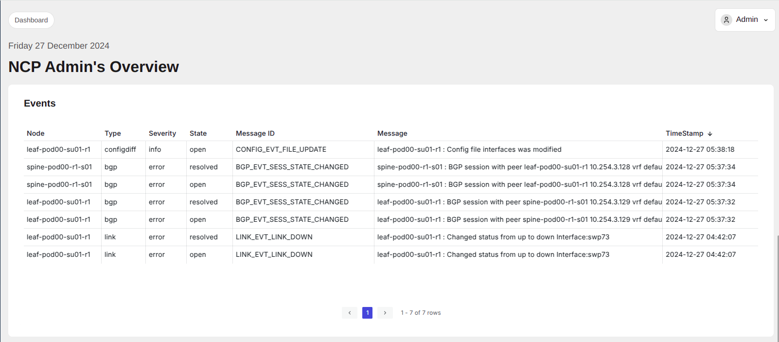 Auto-correction — BGP events