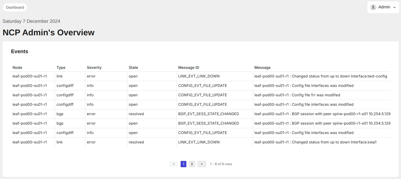 Auto-correction — ConfigDiff VRF events
