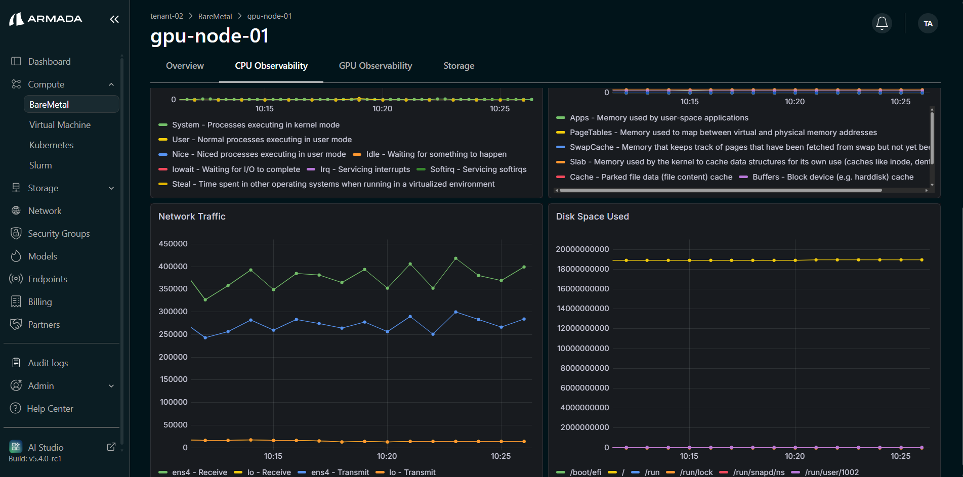 BM CPU Observability