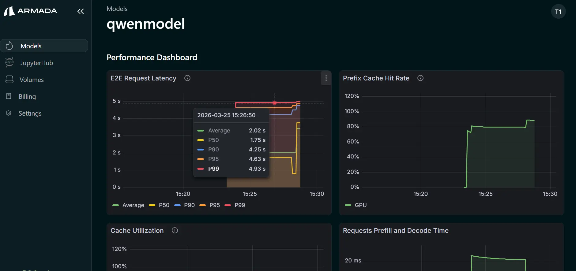 Latency Testing