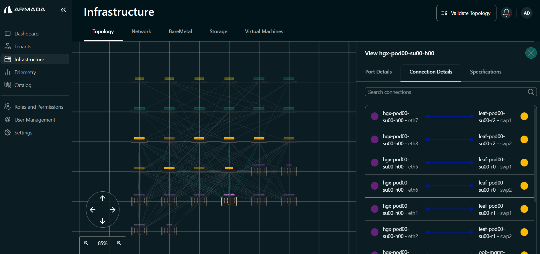 Compute device — Port Details