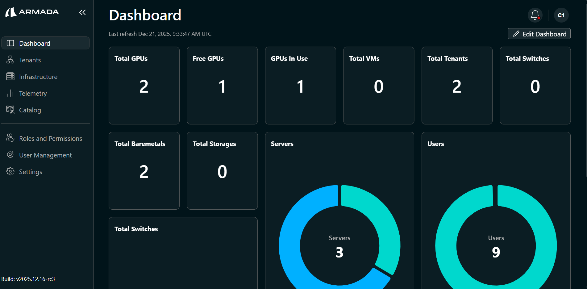 Custom role user — dashboard view