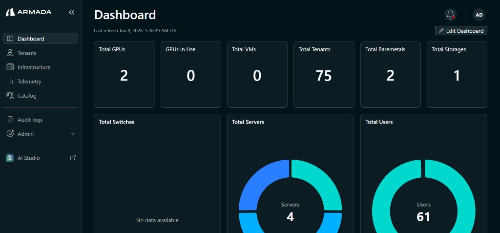Dashboard — Edit Dashboard