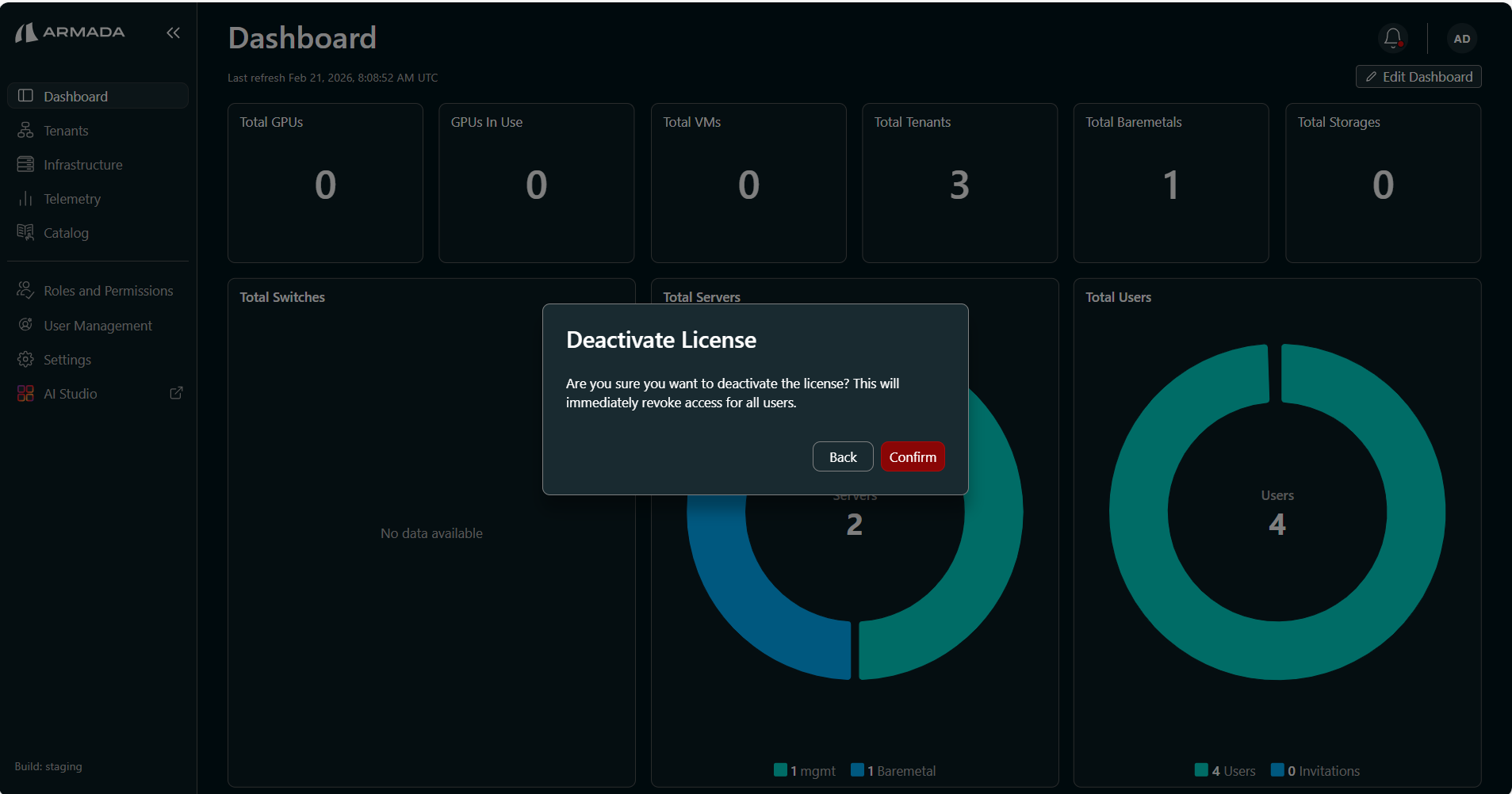 Deactivate License confirmation — warns that access will be revoked for all users