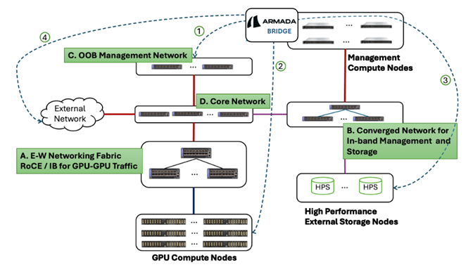 Deployment Architecture