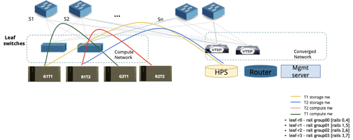 Fabric Level isolation for Tenants