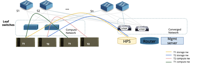 Fabric Level isolation for Tenants