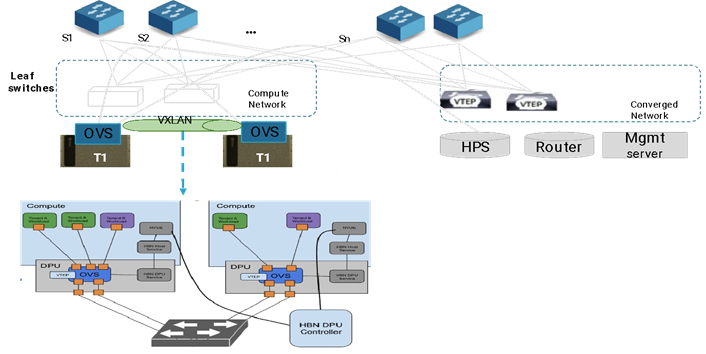 Host Based Networking