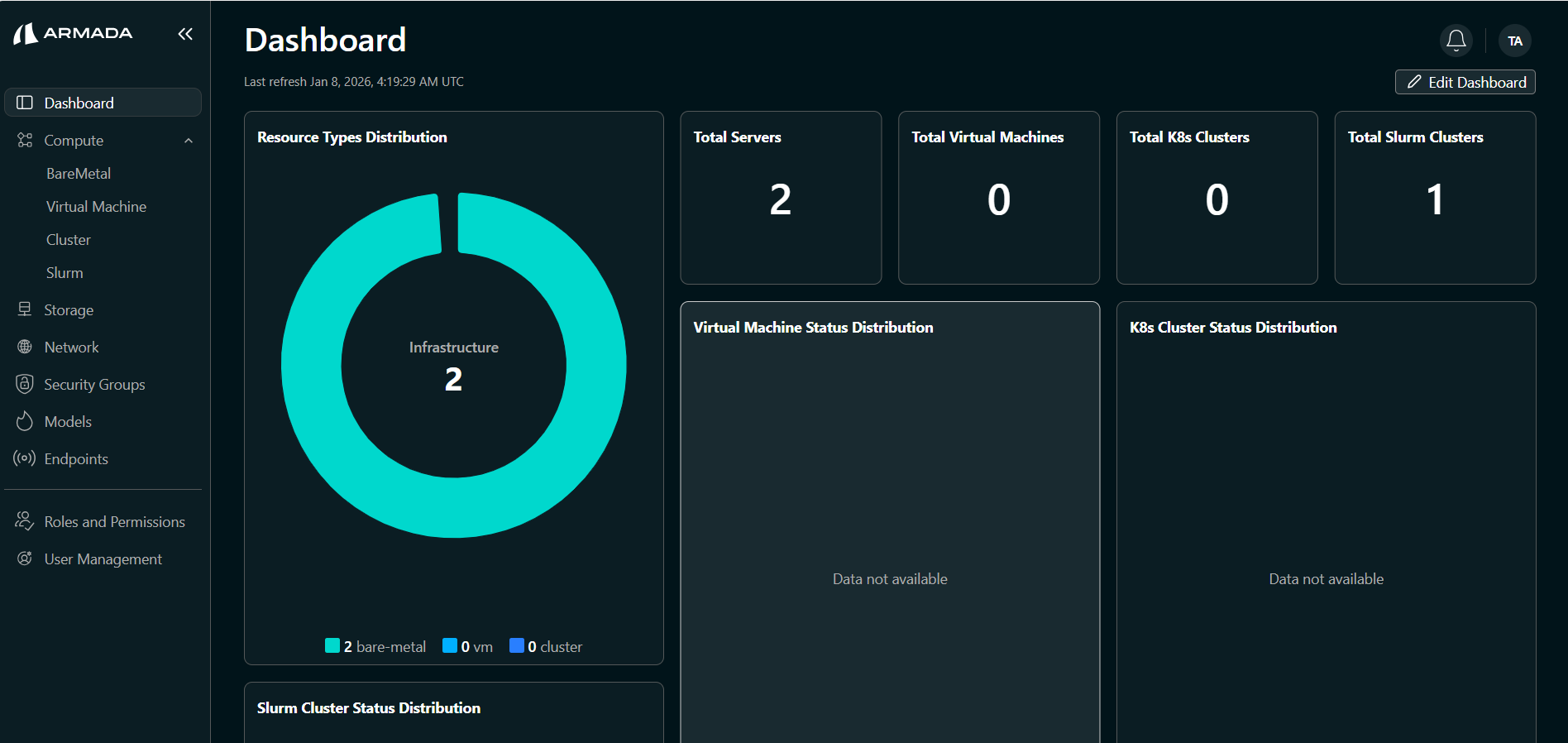 Tenant Admin Dashboard