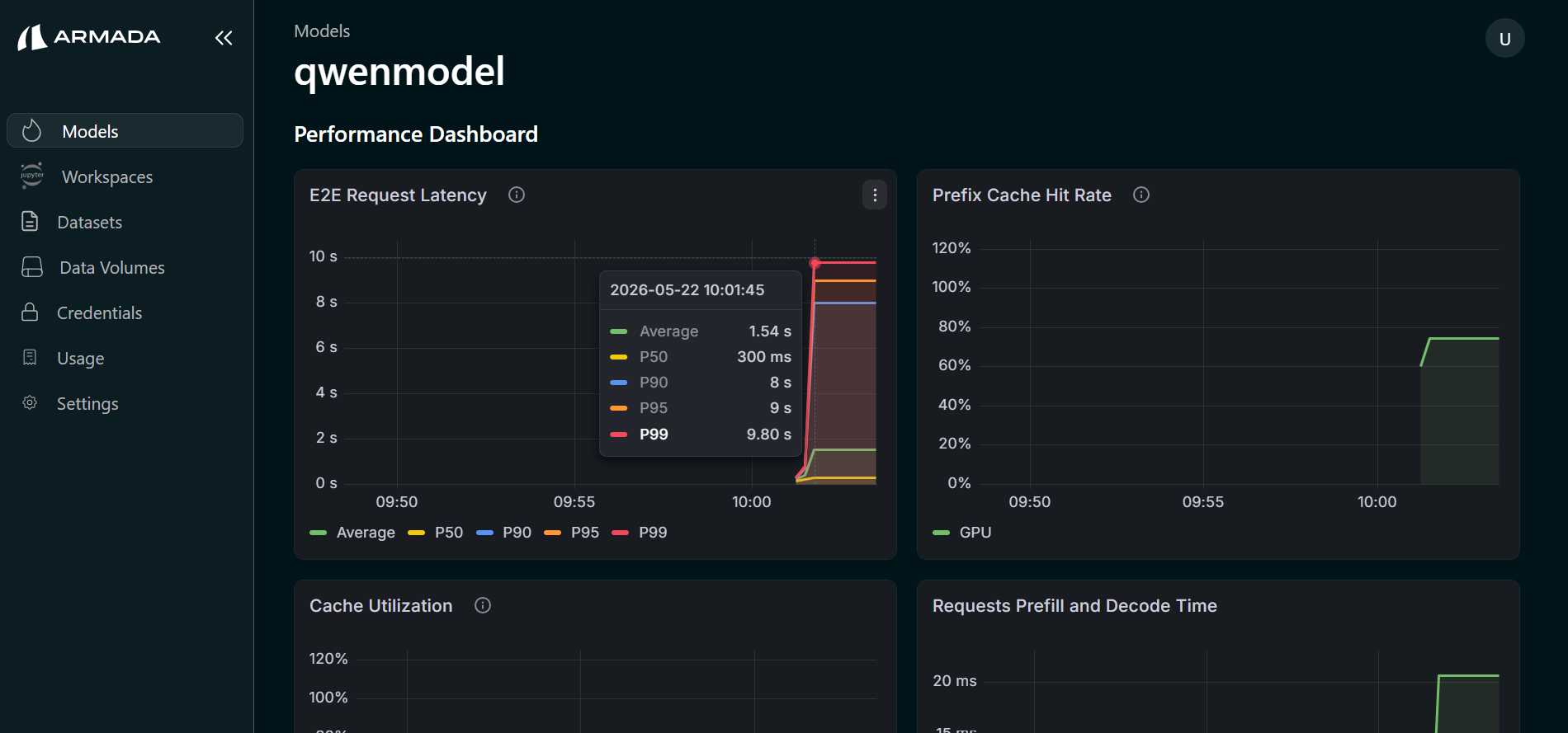 Latency Testing