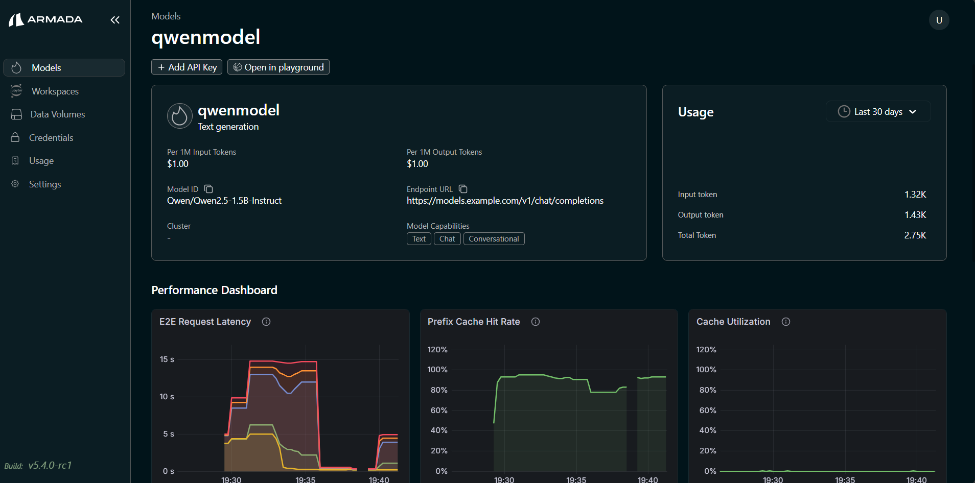 Performance Dashboard 1