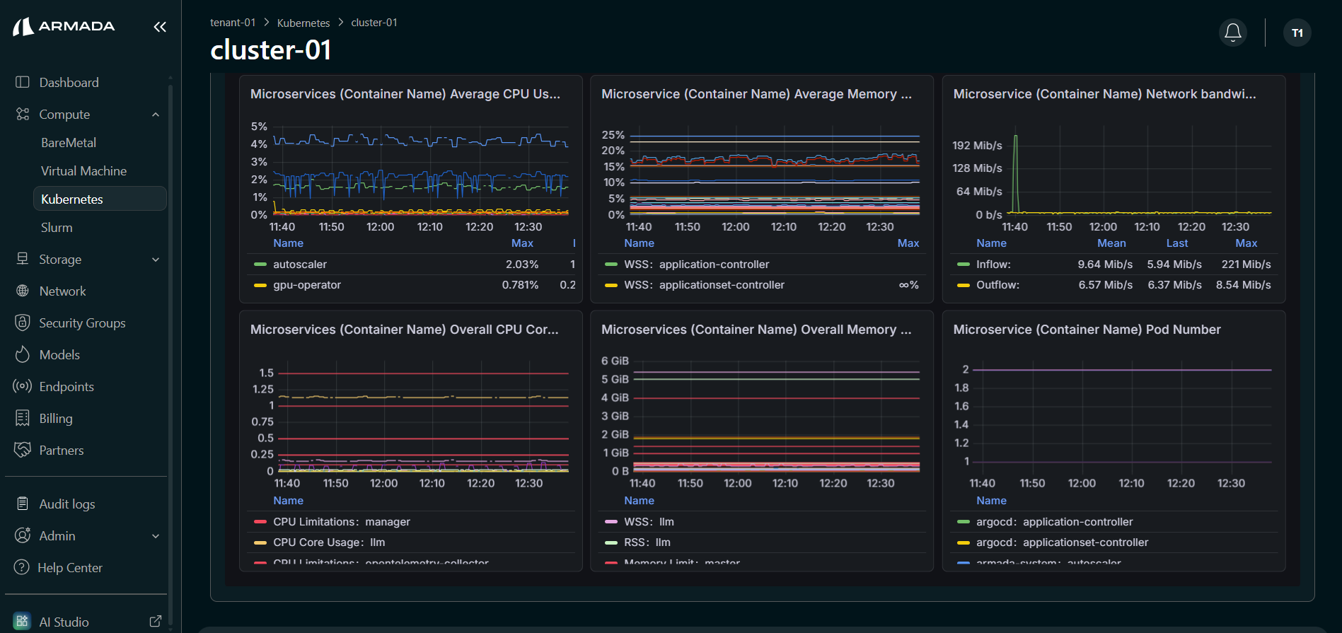 Microservices Resource Overview