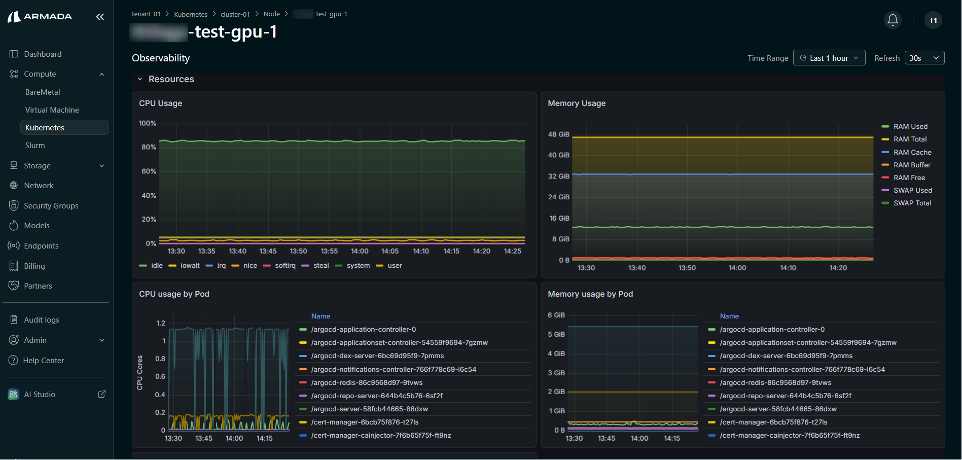 Node Observability Resources