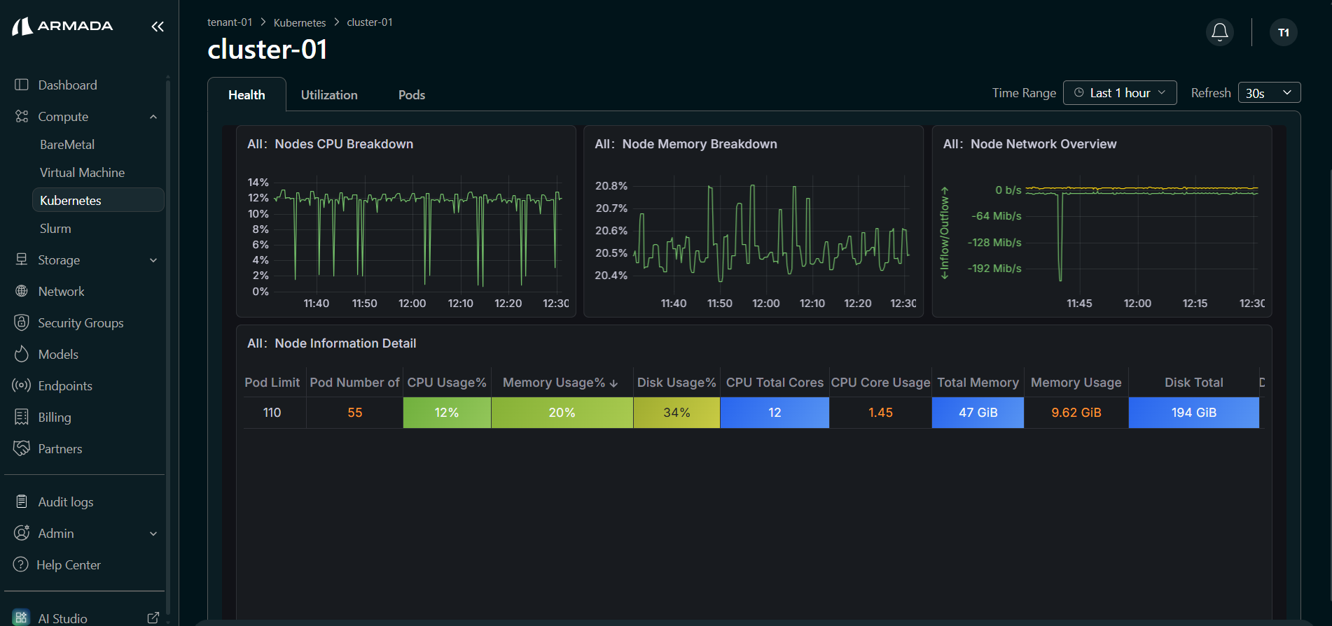 Node Resource Overview