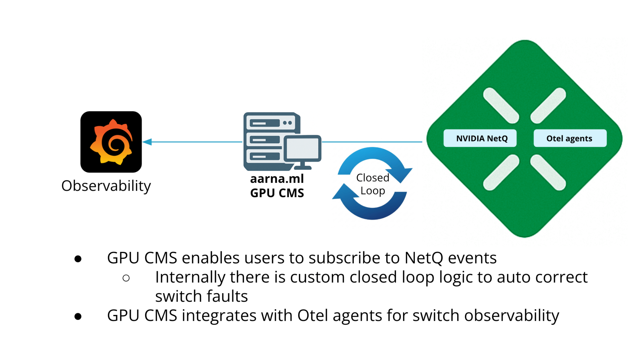 Spectrum-X Observability and Fault Management