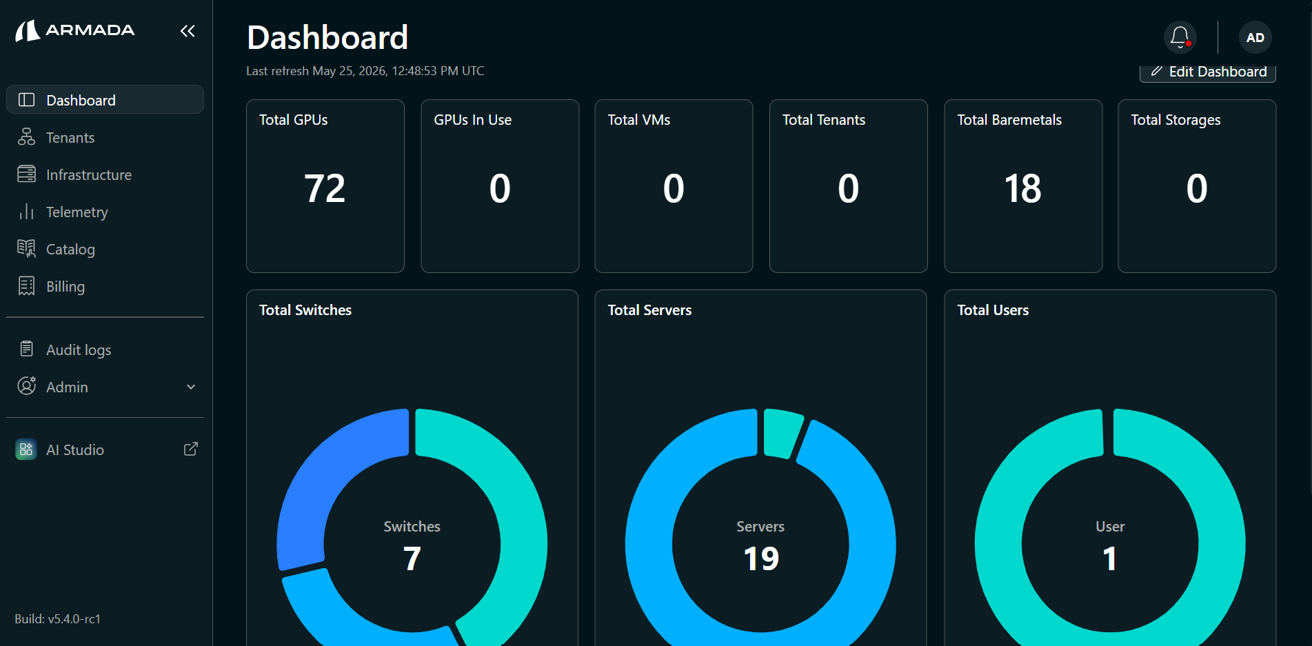 Dashboard overview