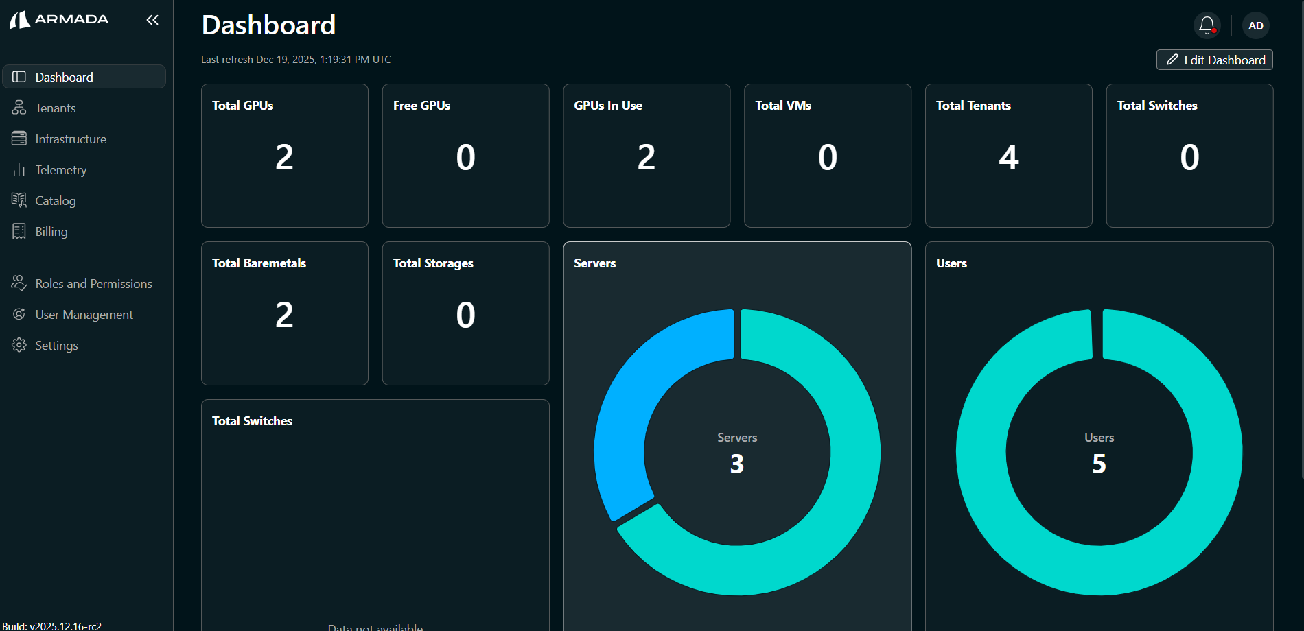 Dashboard overview