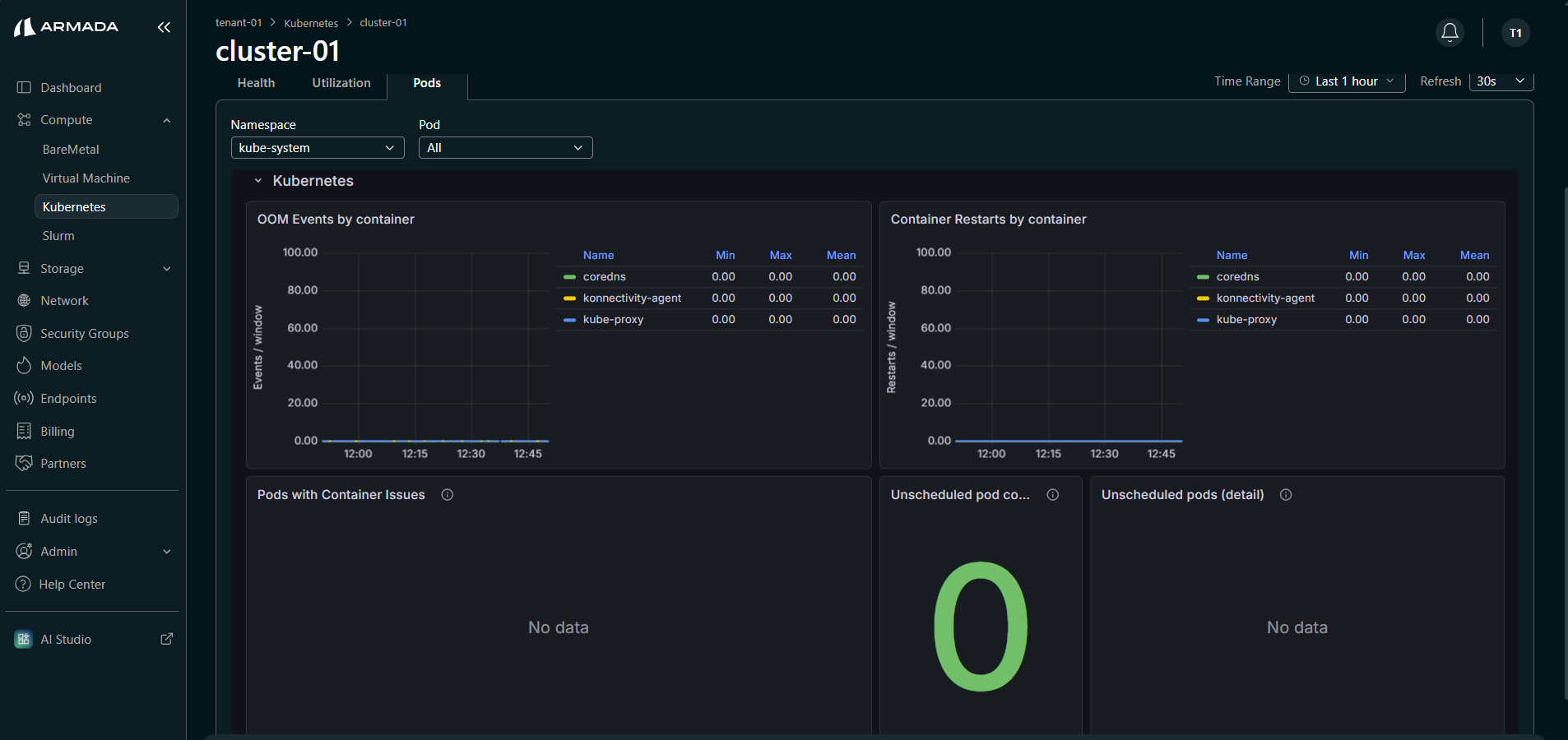 Pods Kubernetes