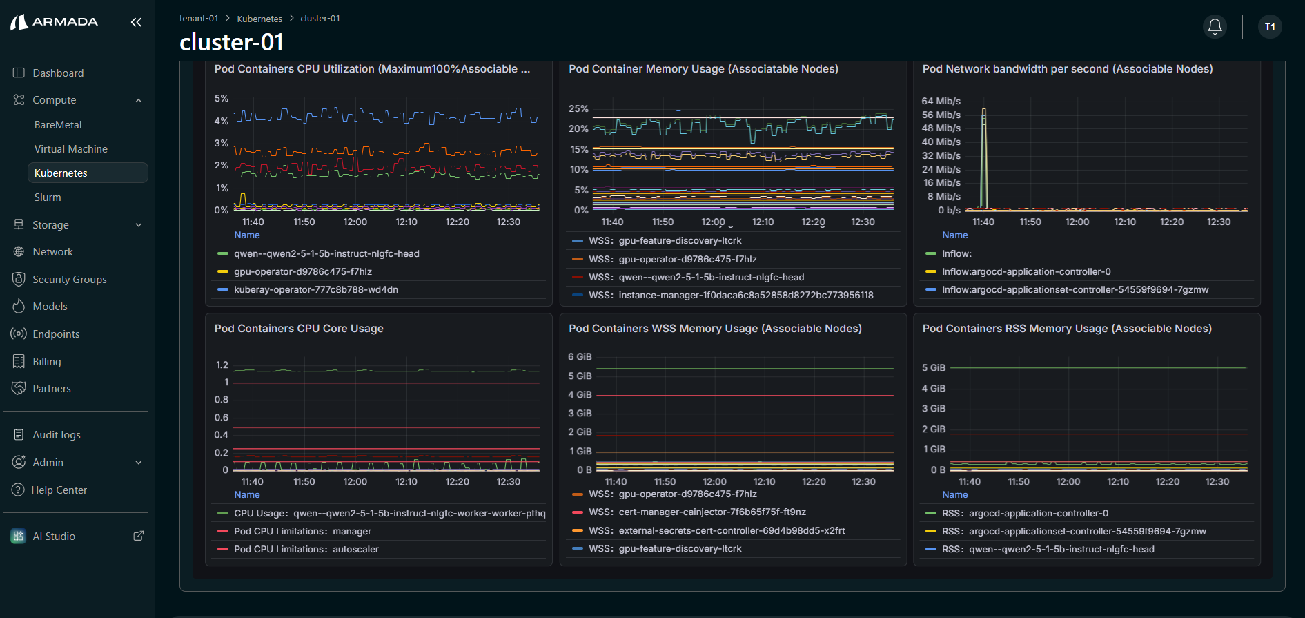 Pod Resource Overview