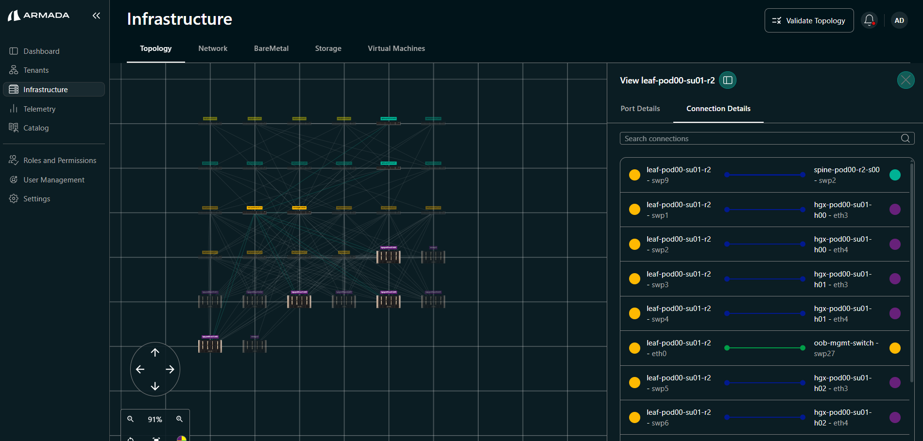 Switch connection details