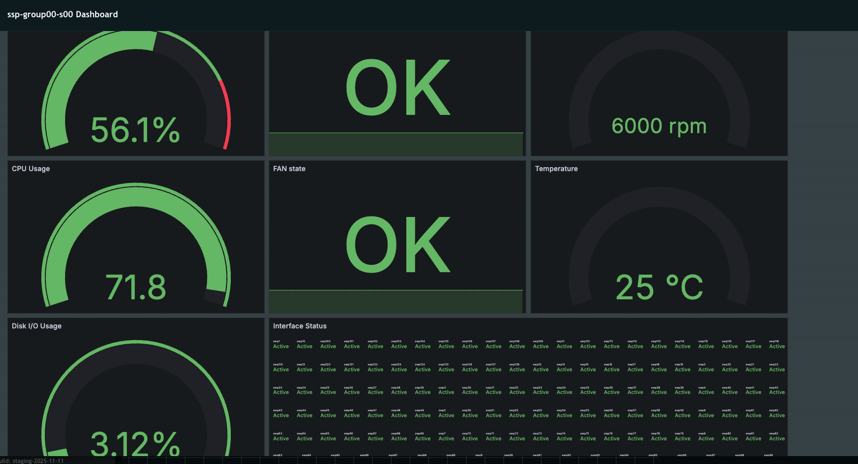 Switch observability dashboard