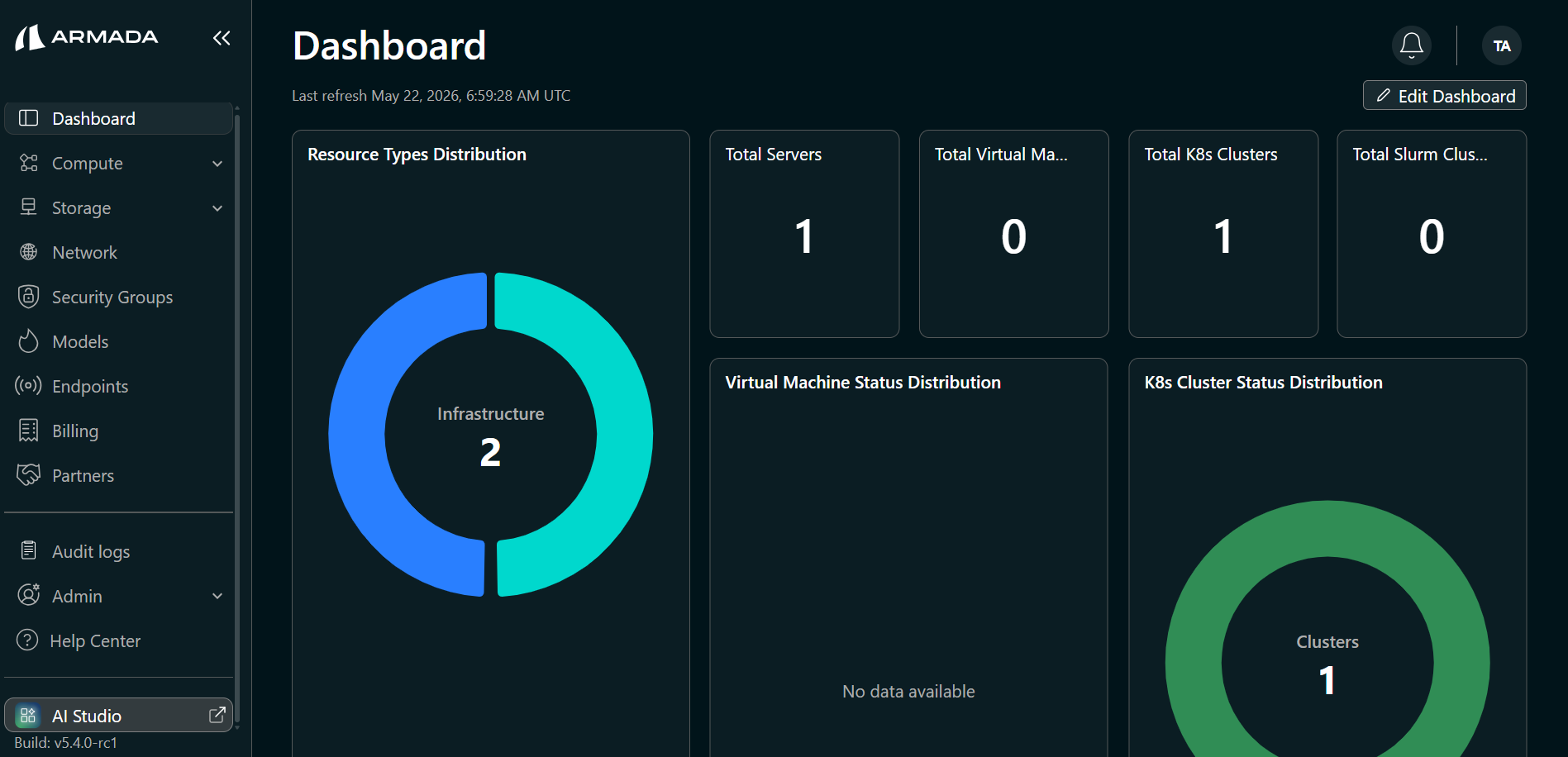 Models Dashboard