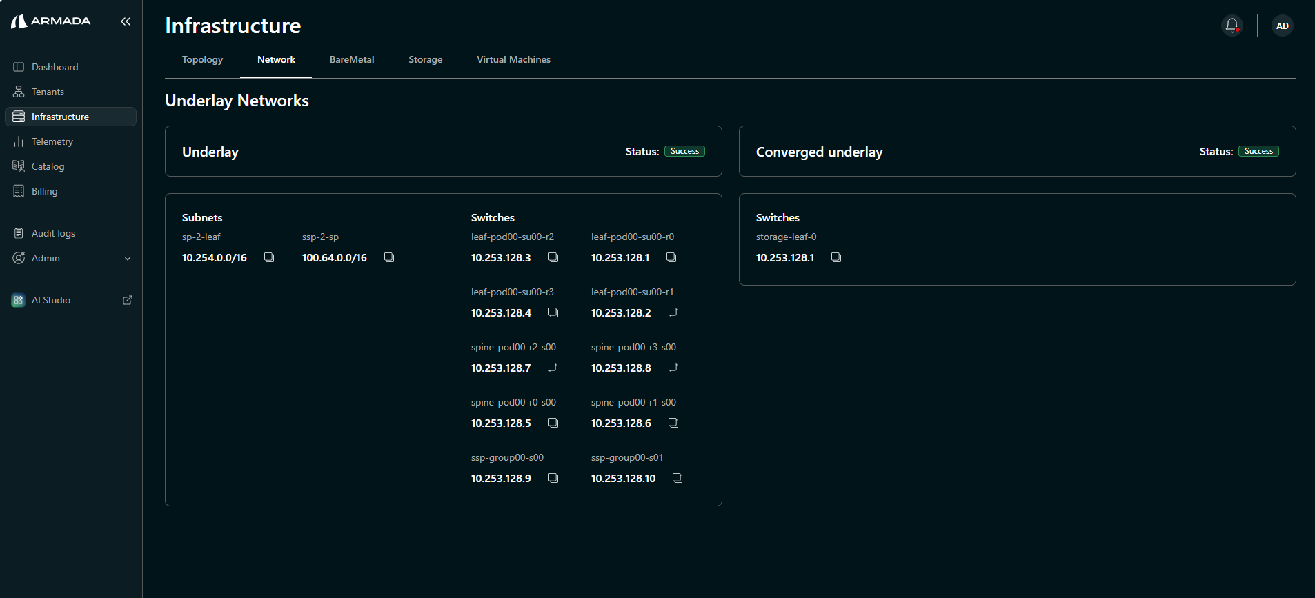 Underlay created — switch subnets and loopback addresses