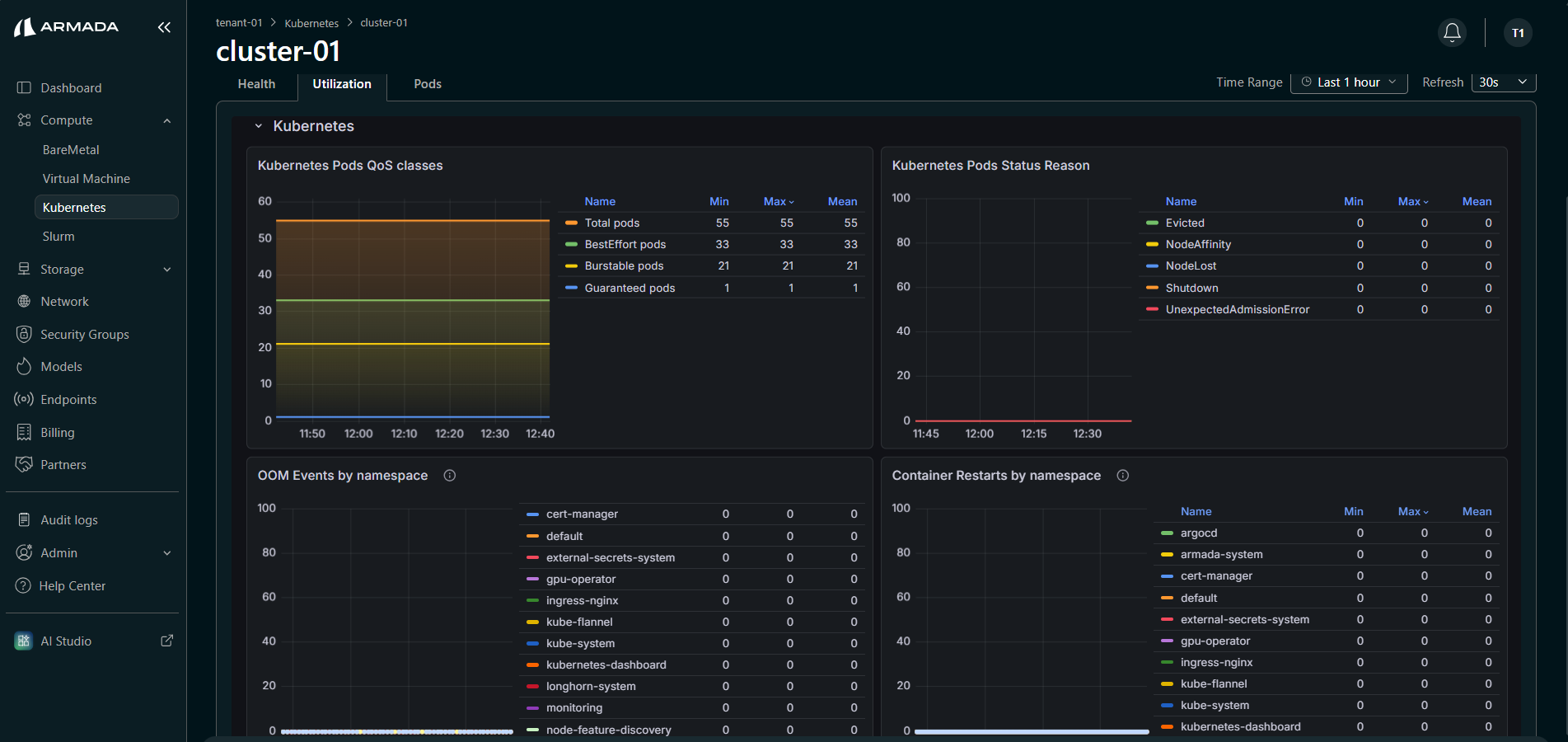 Utilization Kubernetes