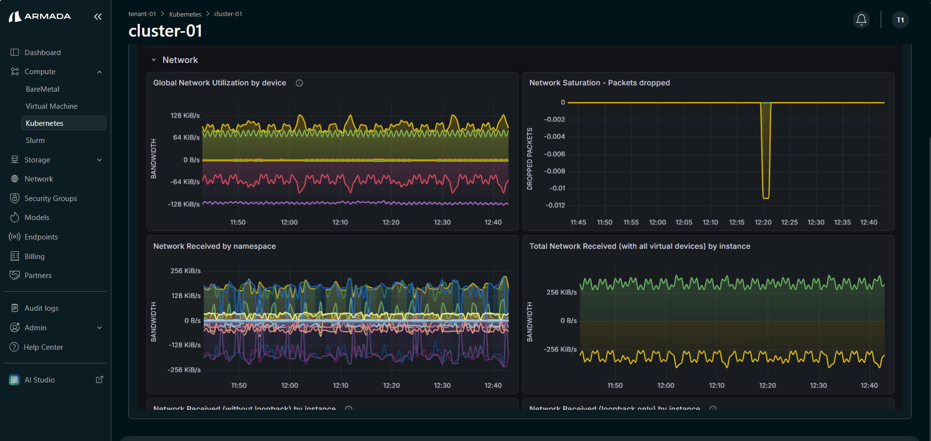 Utilization Network