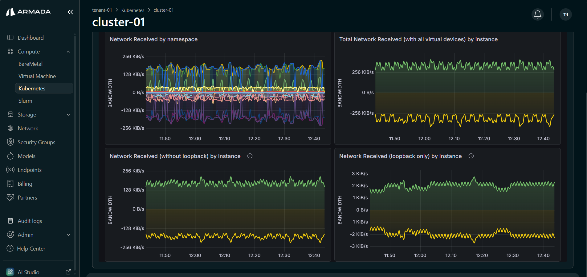 Utilization Network