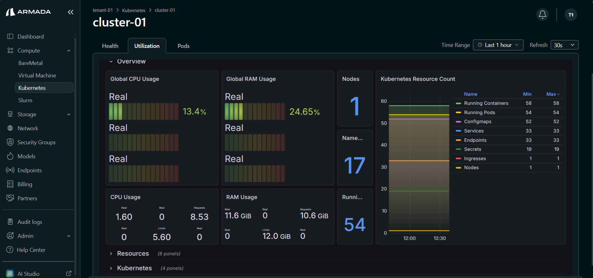 Utilization Overview Expanded