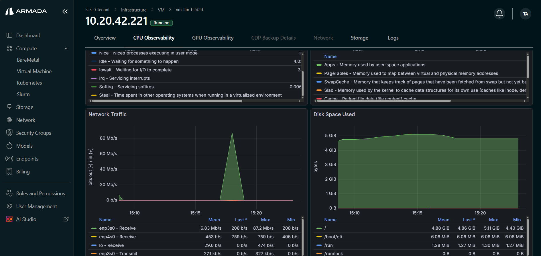 VM CPU Observability